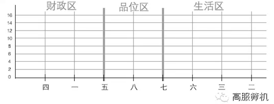 价值倾向测评